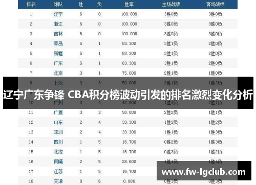 辽宁广东争锋 CBA积分榜波动引发的排名激烈变化分析