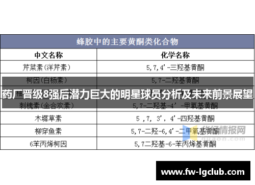 药厂晋级8强后潜力巨大的明星球员分析及未来前景展望