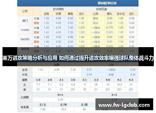 莱万进攻策略分析与应用 如何通过提升进攻效率增强球队整体战斗力