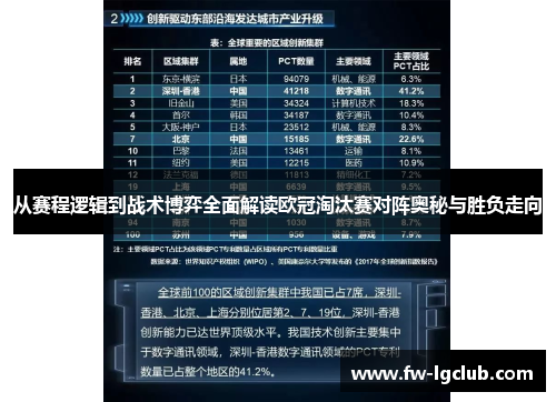 从赛程逻辑到战术博弈全面解读欧冠淘汰赛对阵奥秘与胜负走向